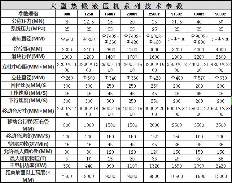 熱鍛成型油壓機技術參數(shù)